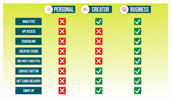 انواع اکانت اینستاگرام